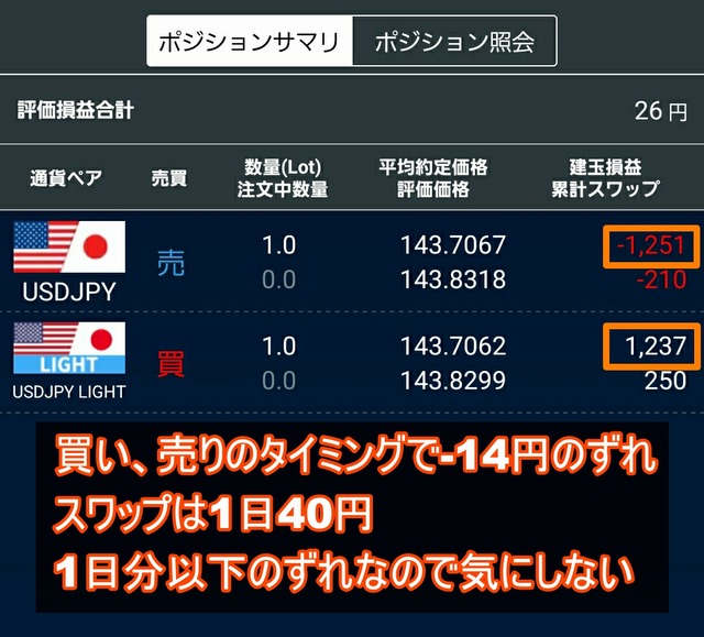 保有レートのずれ