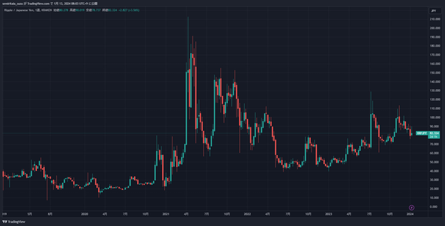 XRPJPY_2024-01-13_08-03-57_e7a91
