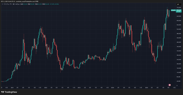 ETHJPY_2025-09-13_10-44-20_6ded9