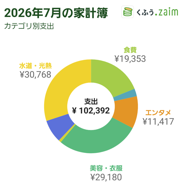 zaim202607