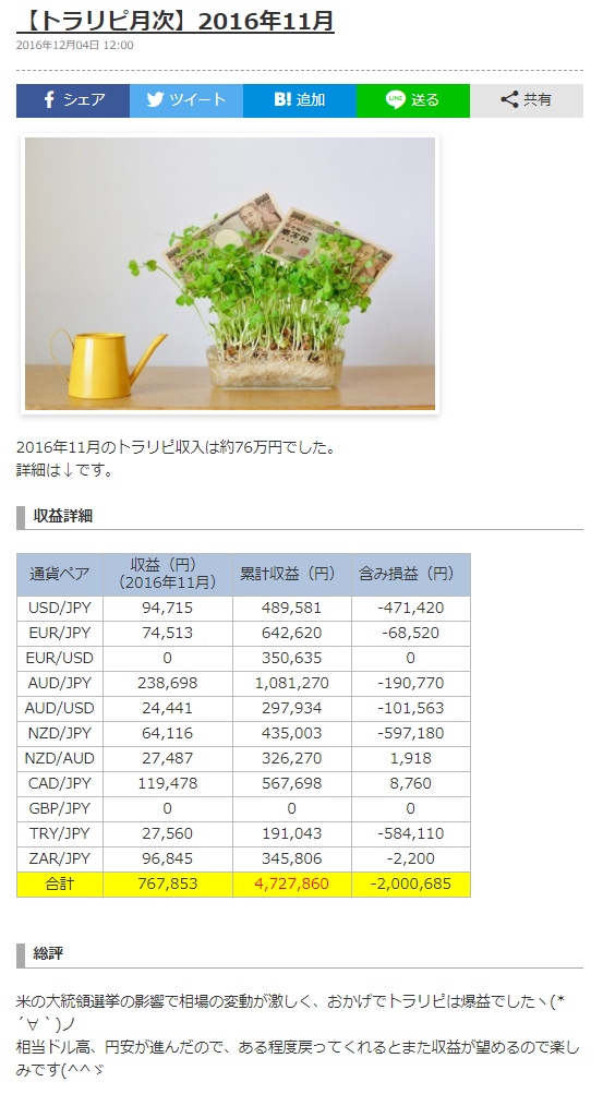 2016年11月のトラリピ月次