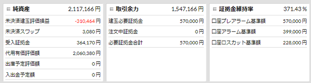 優待FX連続予約