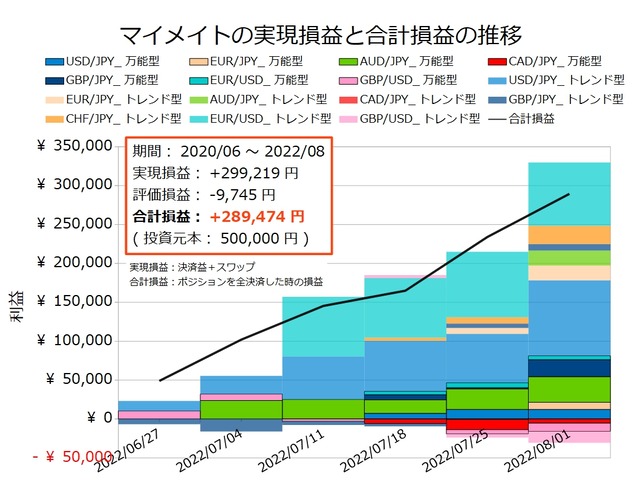 マイメイト20220801