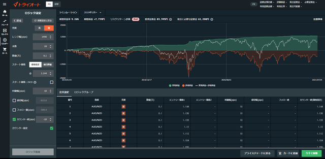 自分年金作り_豪ドル/NZドル_10