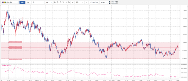 ②ノック/セック