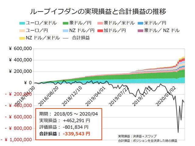 ループイフダン設定の実績20200413