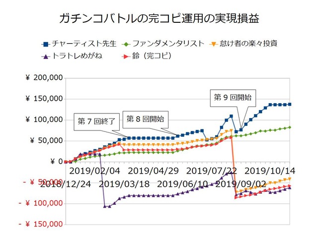ガチンコバトルの実績20191110