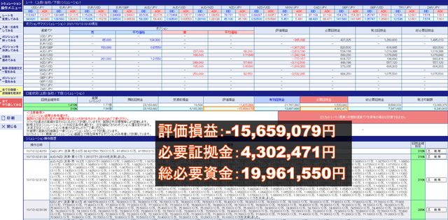 【トラリピ】複数通貨ペアのリスク管理-結果20211013