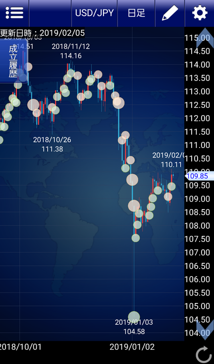 米ドル円