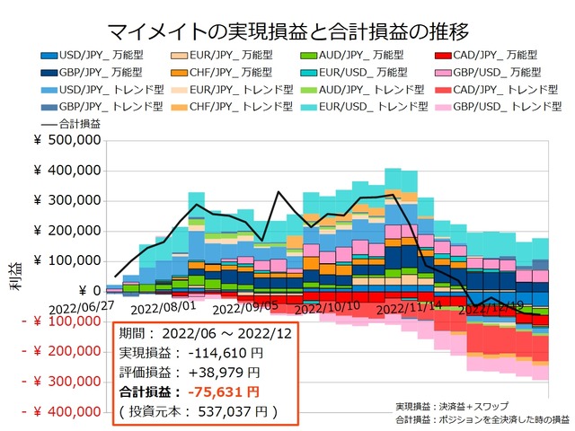 マイメイト20221226