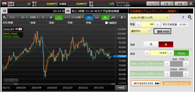 連続予約注文（マネパ）_取引画面