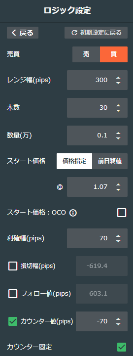 AUDNZDダイヤモンド買いコア