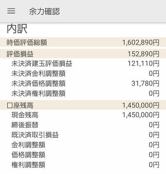 株価指数CFD