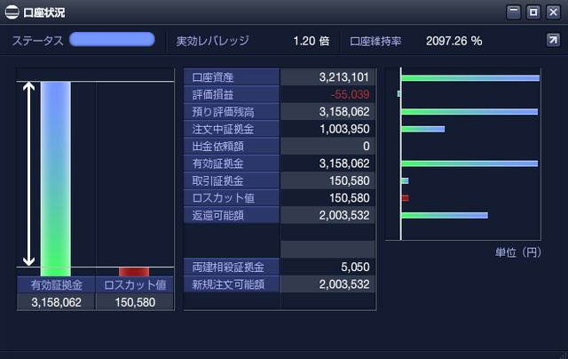 ループイフダン