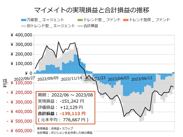 マイメイト20230814