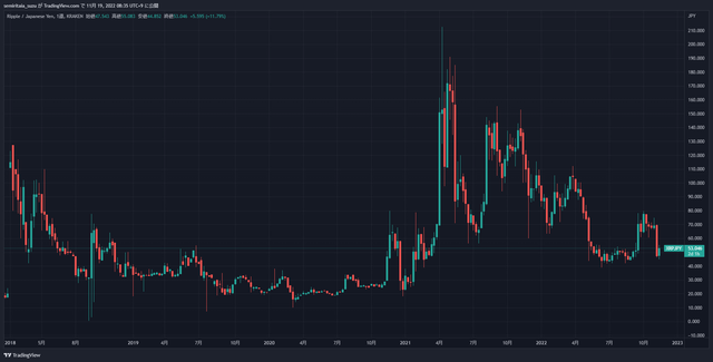 XRPJPY_2022-11-19_08-35-47_c747a