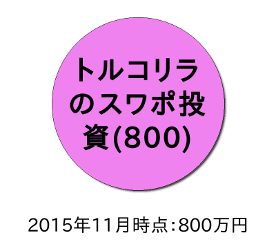 ポートフォリオ201511