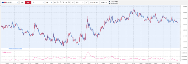 EURGBP