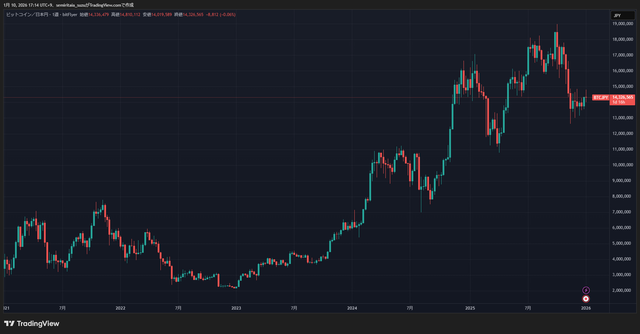 BTCJPY_2026-01-10_17-14-57_417e0