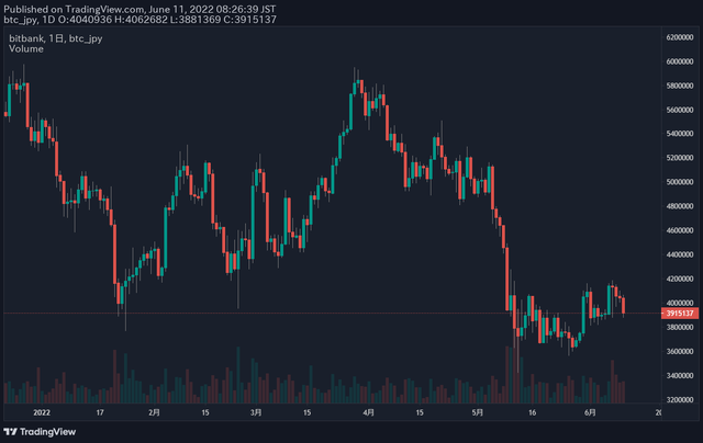 ビットコイン