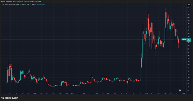XRPJPY_2025-11-29_09-35-10_4b6bb