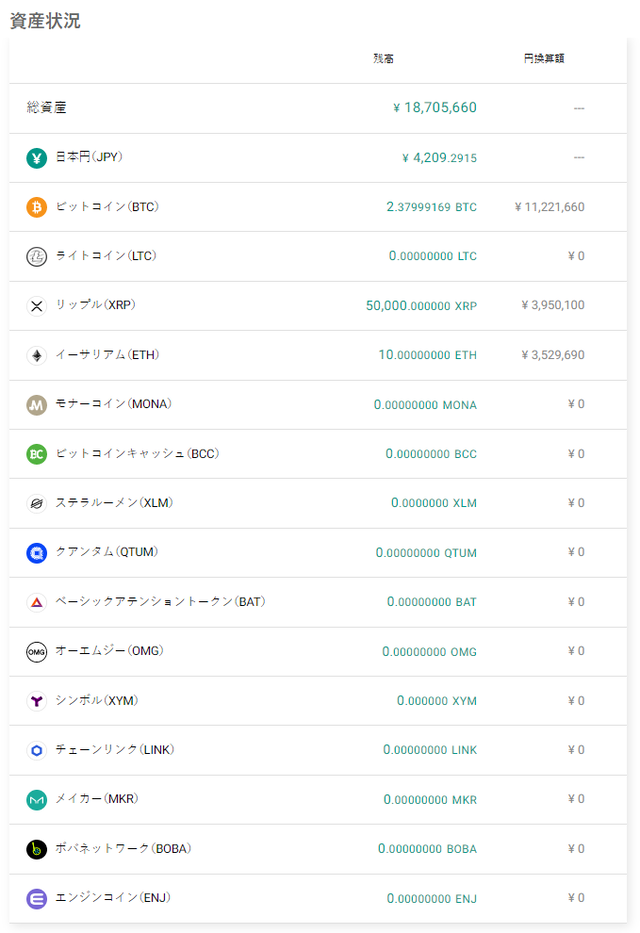ビットバンク
