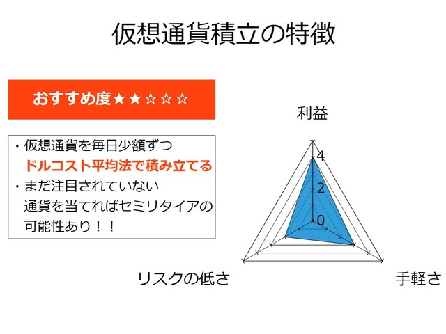 【セミリタイアを目指す資産運用】仮想通貨積立の特徴