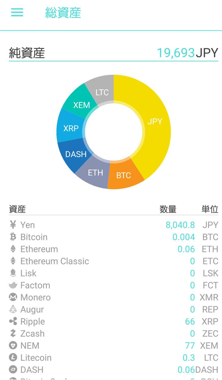 Bitcoinを購入しました : 不労所得でセミリタイアを目指す30代のブログ