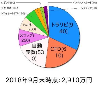 ポートフォリオ201809