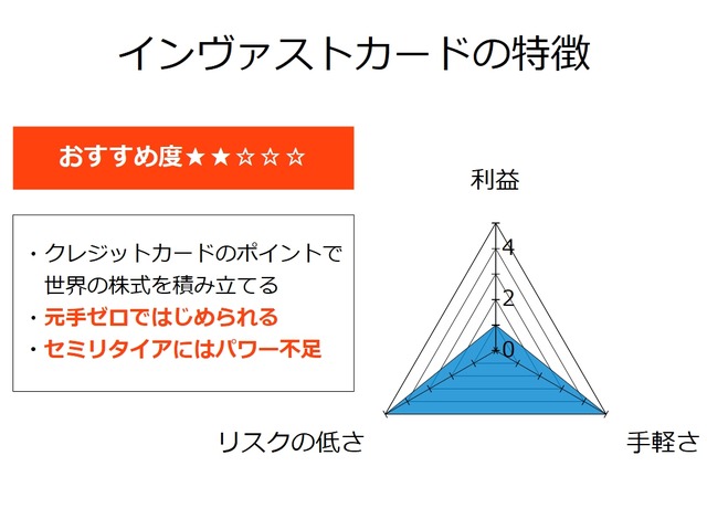 【セミリタイアを目指す資産運用】インヴァストカードの特徴