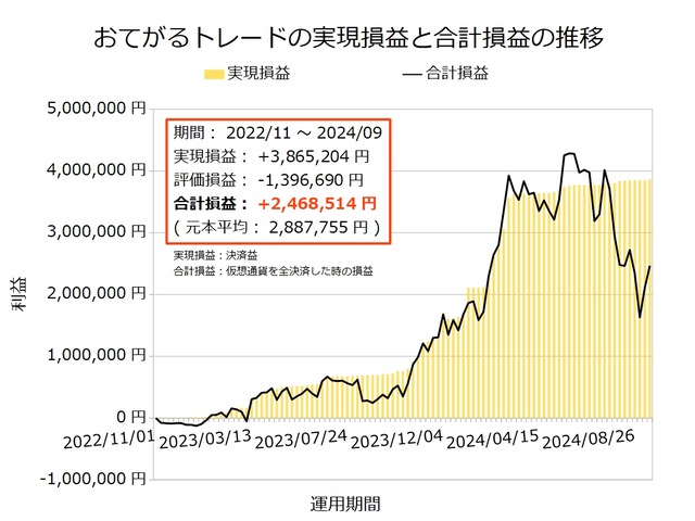 おてがるトレード20240916