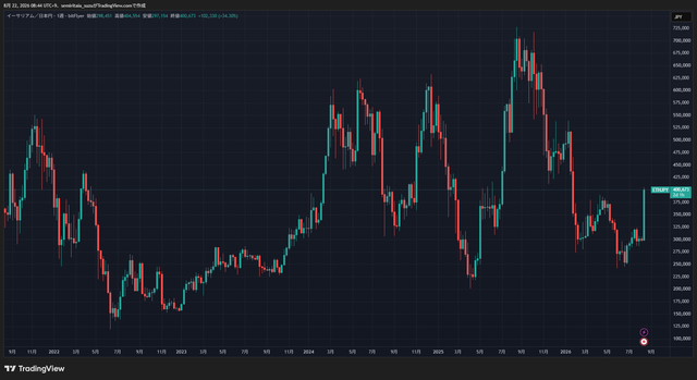 ETHJPY_2026-08-22_08-44-23_9840e