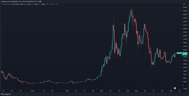 ETHJPY_2023-02-18_08-47-17_32d77