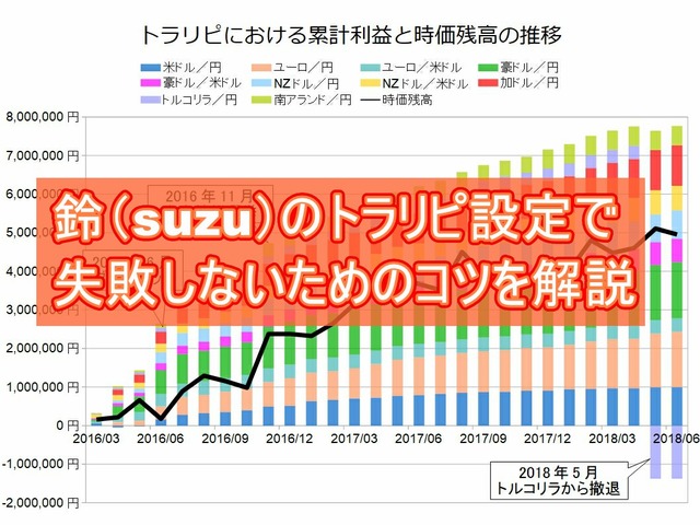 トラリピ月次グラフタイトル