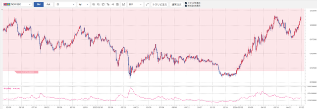 NOKSEK