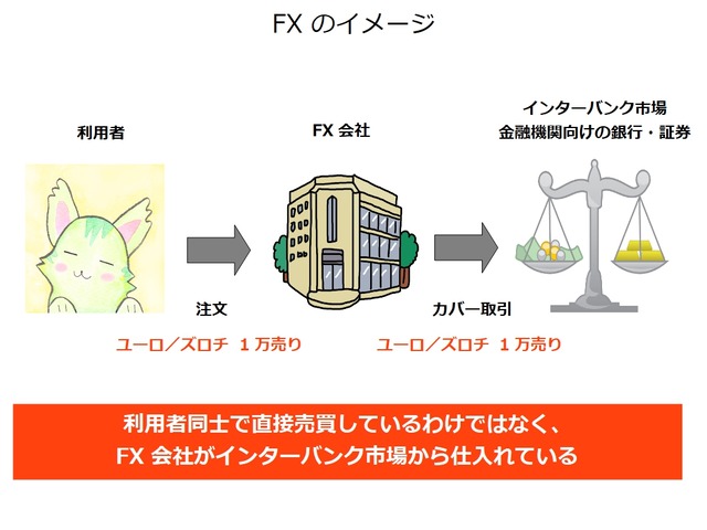 FXの仕組み