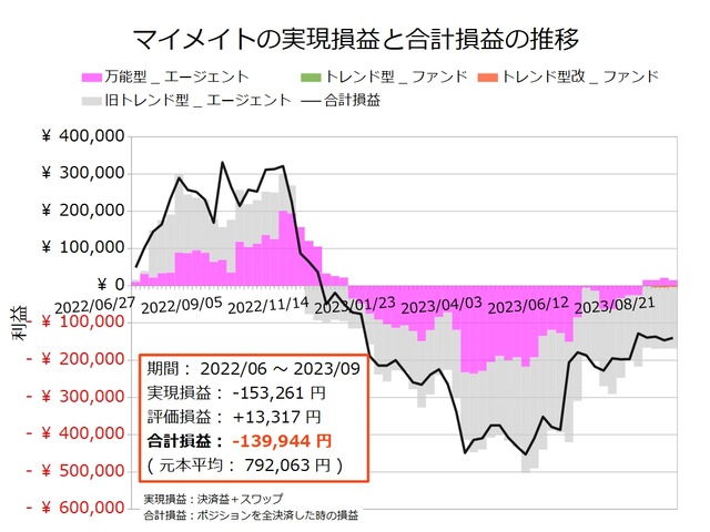 マイメイト20230904