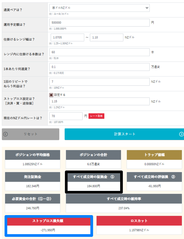 豪ドル/NZドル売りコアレンジの必要資金