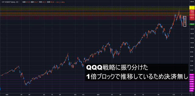 TQQQ