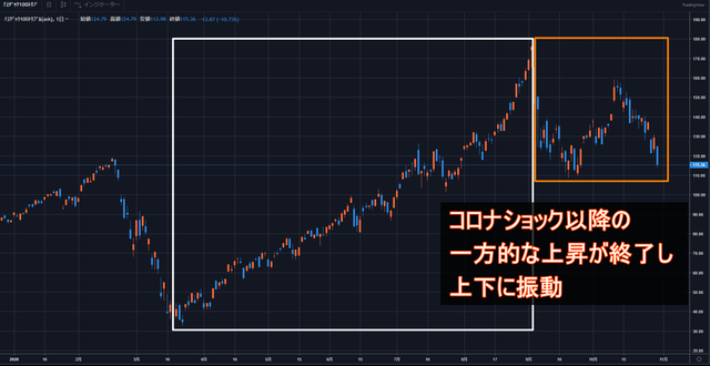 ナスダック100トリプル