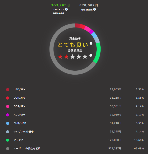 マイメイト①