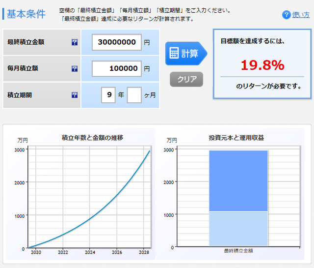 30代、40代、50代でセミリタイア！貯金1000万円～3000万円のモデルケース-30代でセミリタイア