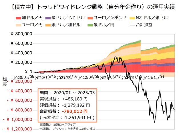 自分年金作り20250324