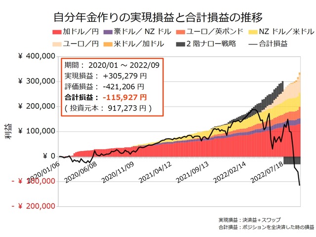 自分年金作り20220926
