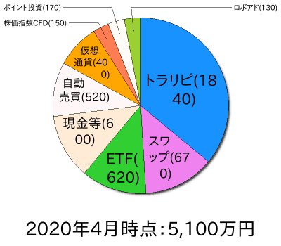 ポートフォリオ202004