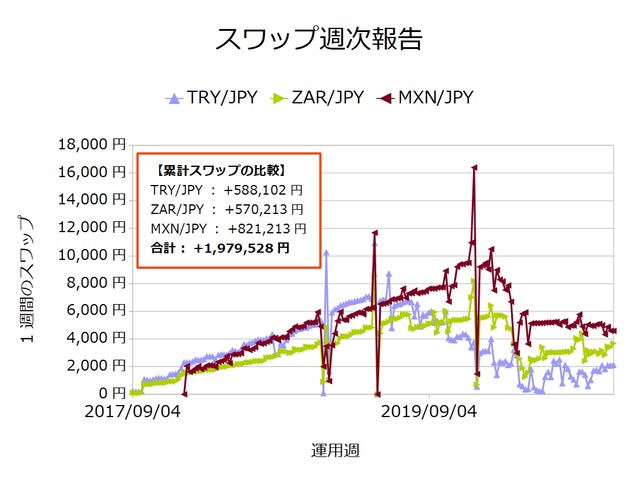 スワップ週次20201130