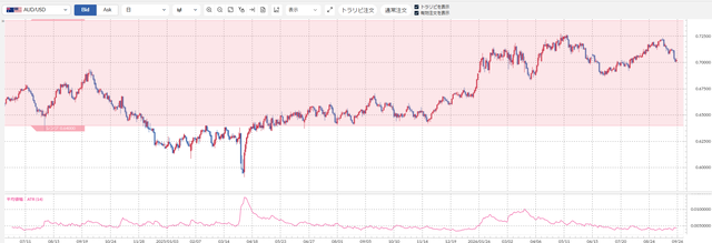 AUDUSD