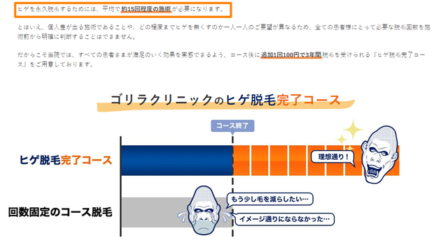 【ゴリラ脱毛】ヒゲから解放された生活を目指して-期間