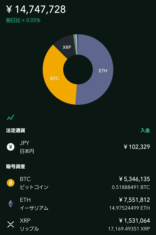 コインチェック