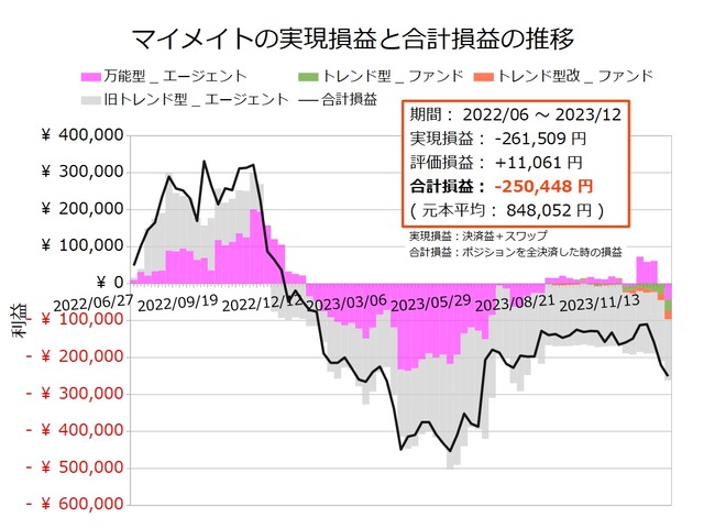 マイメイト20231211